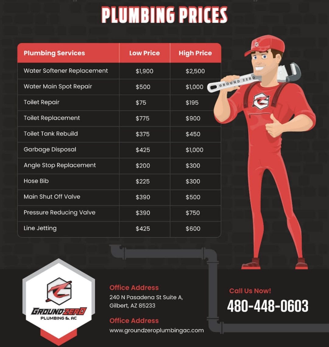 Plumbing Hero Cartoon Presenting Plumbers Prices